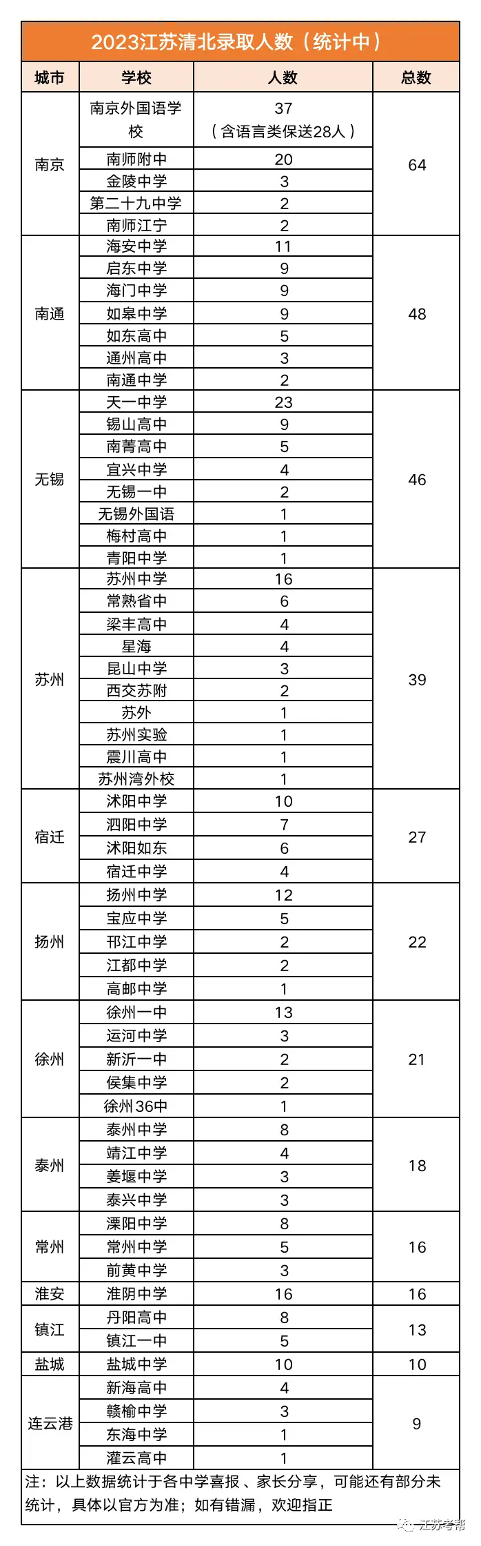 南京南大附中高考升学率_南大附中在南京排名_南京南大附中合并