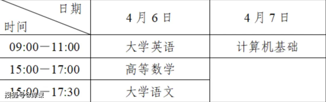 录取分数线是哪几科_录取分数线是怎么划分的_20中录取分数线是多少