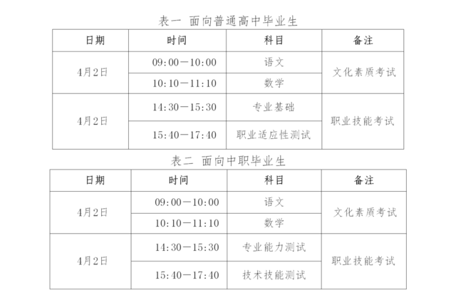 录取分数线是总分吗_录取分数线意思_20中录取分数线是多少