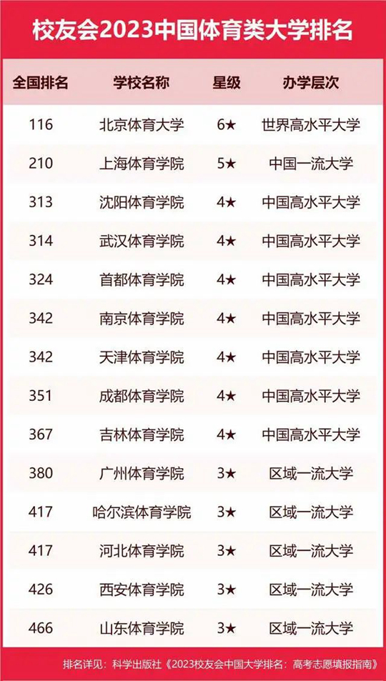 郑州高中排行榜2021_郑州高中学校排行榜_郑州高中排行榜