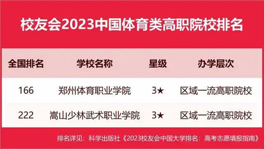 郑州高中排行榜_郑州高中学校排行榜_郑州高中排行榜2021