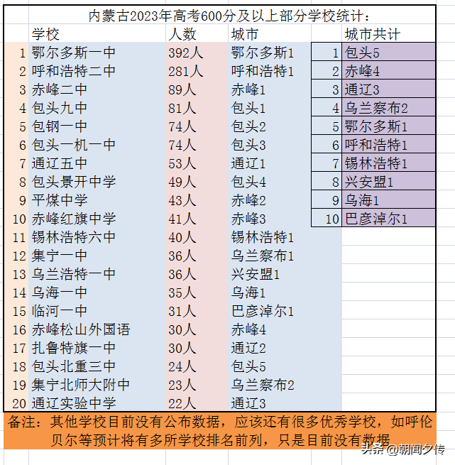 内蒙古2023年高考分数线_2820年内蒙古高考分数线_二零二一年内蒙古高考分数线