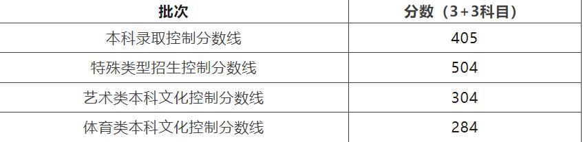 云南高考线2021_云南高考分数线2023_云南2021高考分数线段