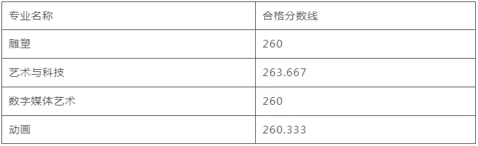 河北美术学院高考分数线_河北美术类大学分数线_河北美术学院分数线