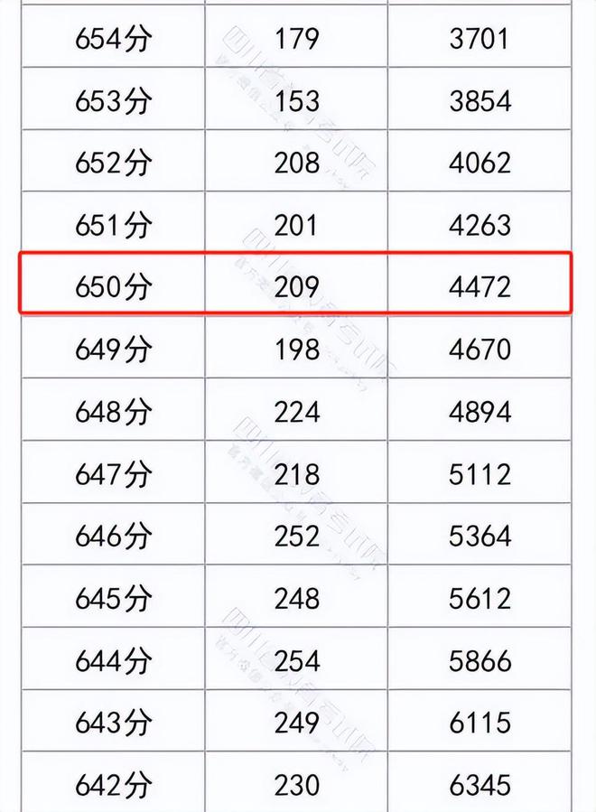 各省分数线2021高考分数线_各省高考分数线详情_2022年全国各省高考分数线