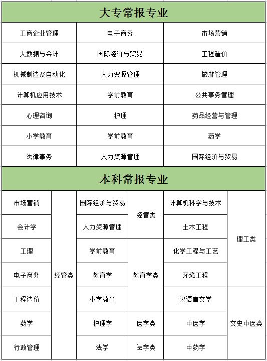 各省份高考分数线2021_2022年全国各省高考分数线_各省高考分数线详情