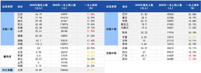 各省高考分数线详情_2022年全国各省高考分数线_各省分数线2021高考分数线