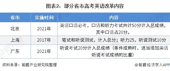 各省高考分数线详情_2022年全国各省高考分数线_各省分数线2021高考分数线