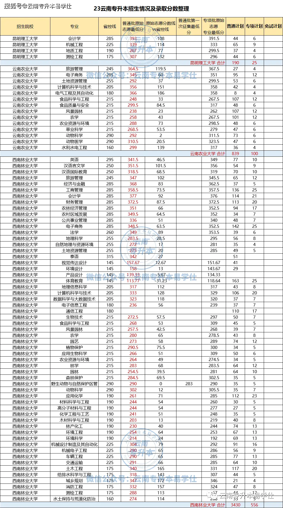 滇西应用技术大学的办学理念_滇西应用技术大学是公办还是民办_滇西应用技术大学民办还是公办