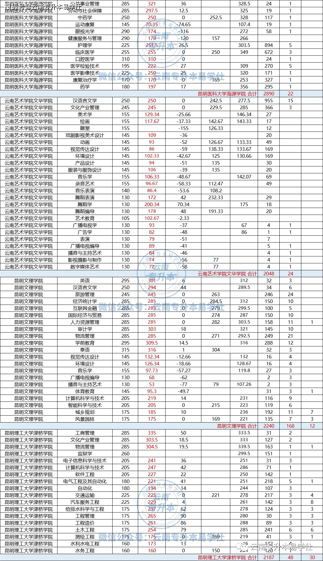 滇西应用技术大学的办学理念_滇西应用技术大学是公办还是民办_滇西应用技术大学民办还是公办