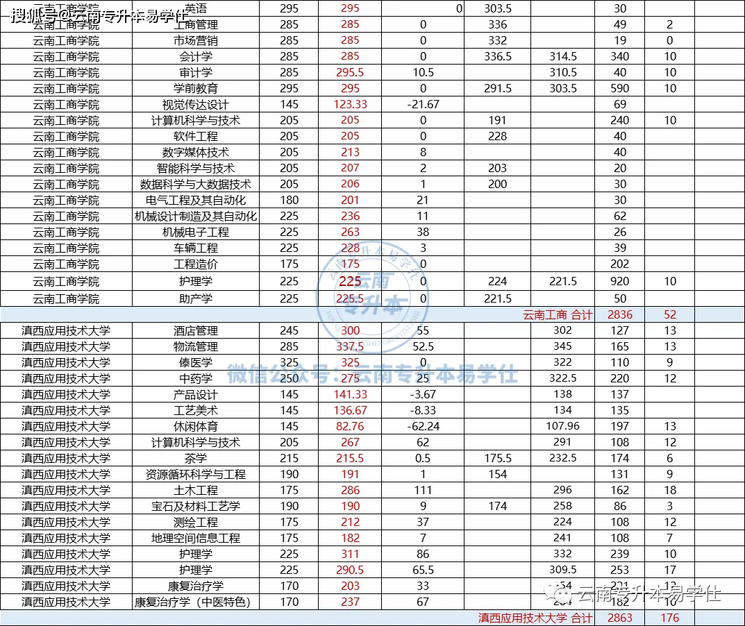 滇西应用技术大学的办学理念_滇西应用技术大学民办还是公办_滇西应用技术大学是公办还是民办