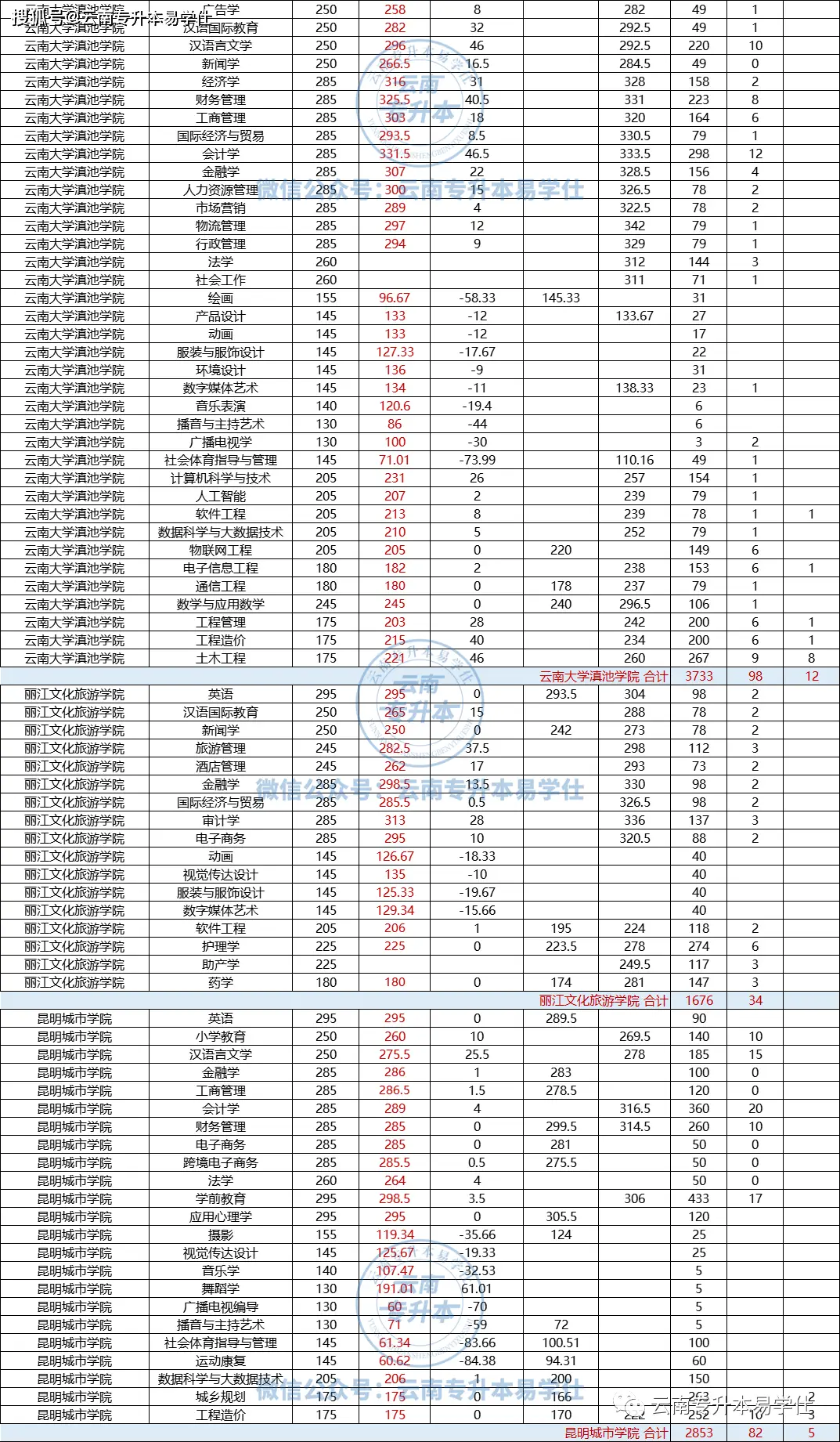 滇西应用技术大学民办还是公办_滇西应用技术大学的办学理念_滇西应用技术大学是公办还是民办