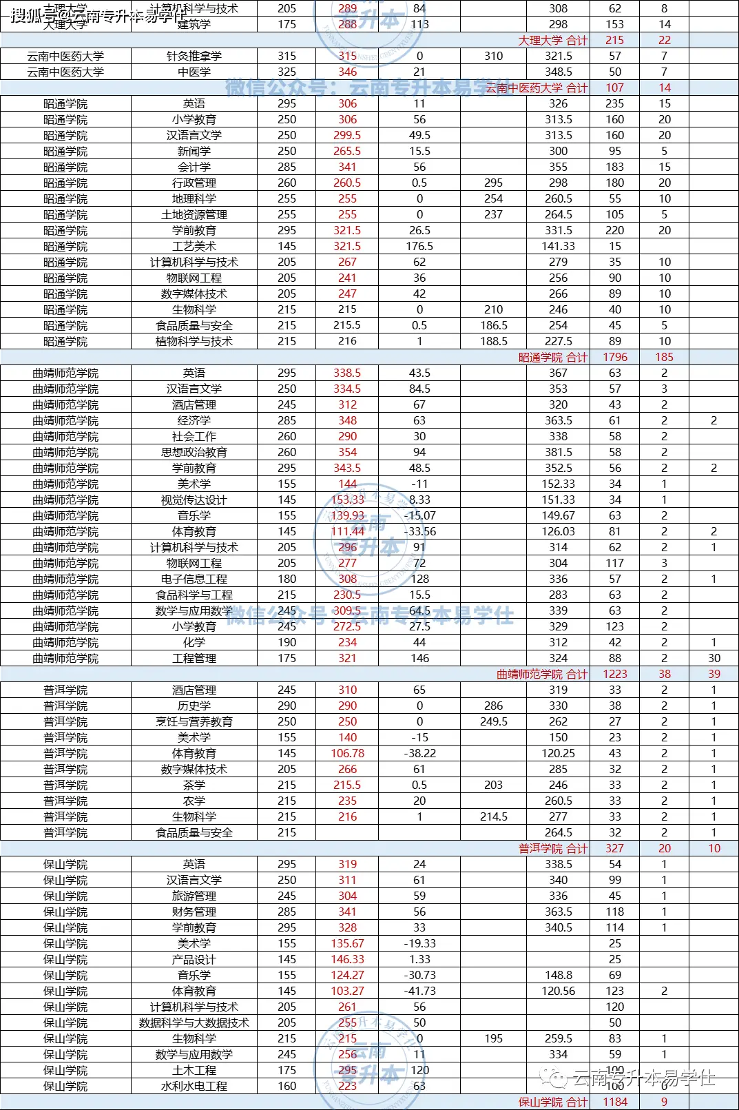 滇西应用技术大学是公办还是民办_滇西应用技术大学民办还是公办_滇西应用技术大学的办学理念