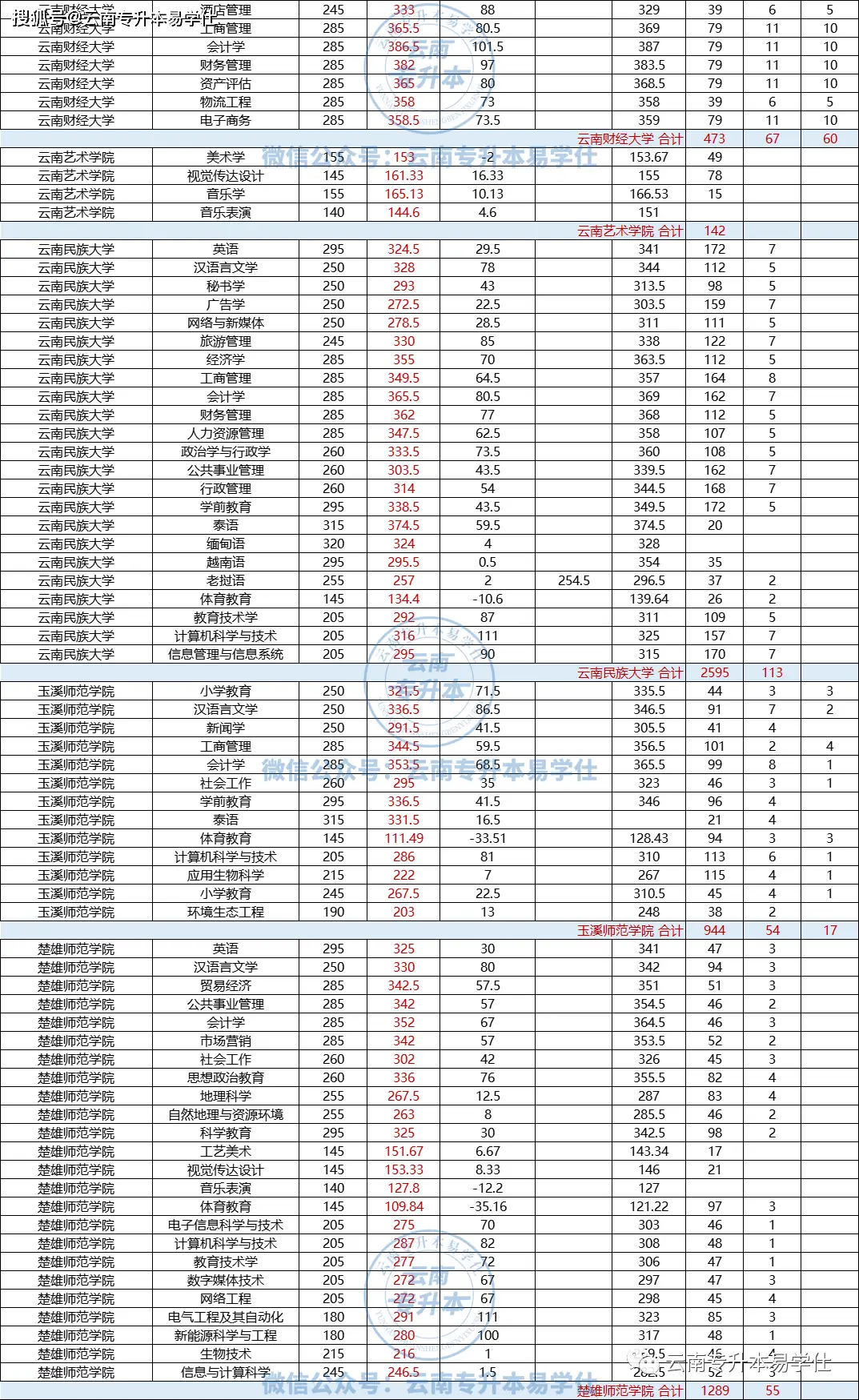 滇西应用技术大学是公办还是民办_滇西应用技术大学的办学理念_滇西应用技术大学民办还是公办