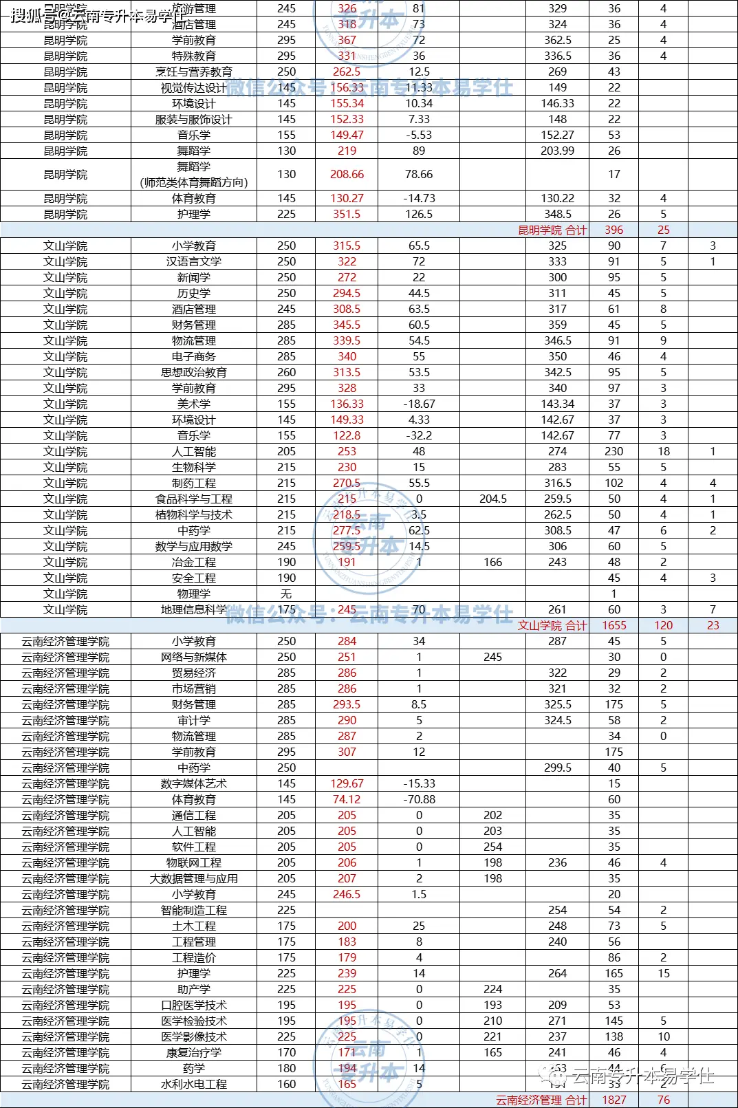 滇西应用技术大学的办学理念_滇西应用技术大学民办还是公办_滇西应用技术大学是公办还是民办