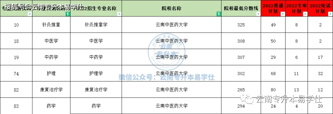 滇西应用技术大学是公办还是民办_滇西应用技术大学民办还是公办_滇西应用技术大学的办学理念