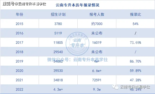 滇西应用技术大学的办学理念_滇西应用技术大学民办还是公办_滇西应用技术大学是公办还是民办