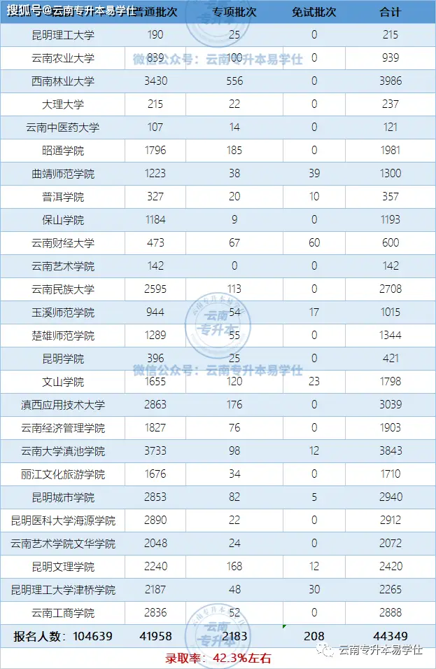 滇西应用技术大学民办还是公办_滇西应用技术大学是公办还是民办_滇西应用技术大学的办学理念