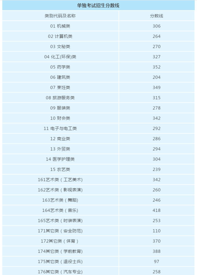 高考成绩录取线_高考分数录取线2021年_22年高考录取分数线