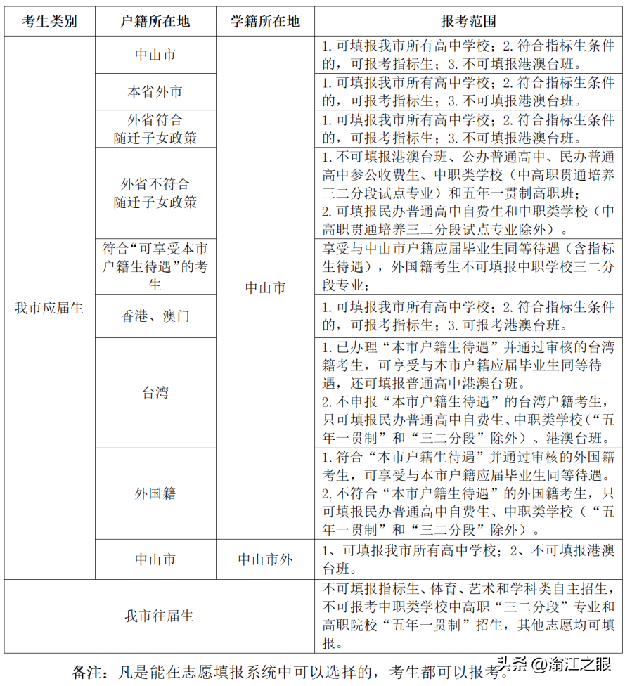 沙溪理工学校去年补录分数线_沙溪理工学校录取分数线_沙溪理工学校分数线2021