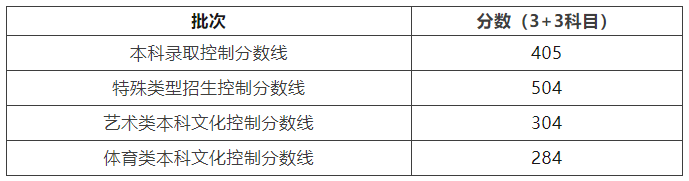 2023高考招生分数线公布_高招考试分数线_2021年高考招生分数线