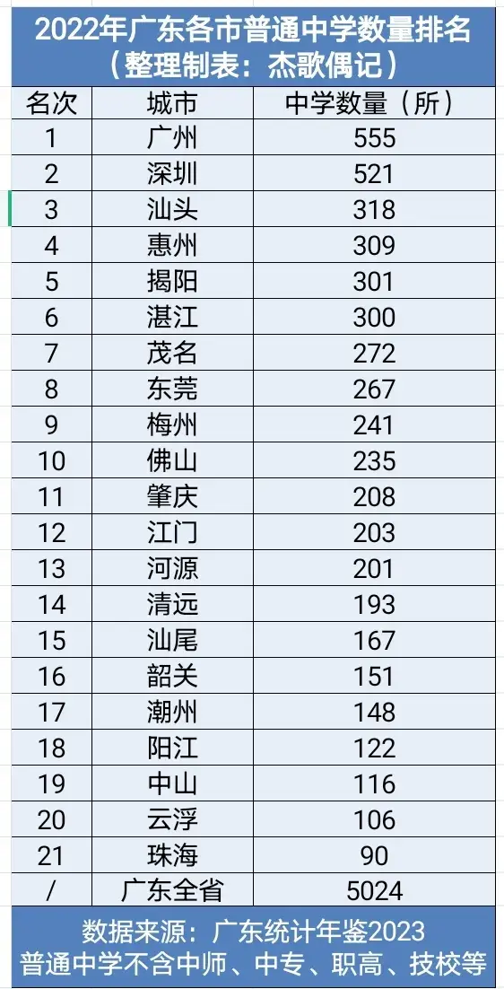 汕头中学市聿怀校区地址_汕头聿怀中学校长_汕头市聿怀中学