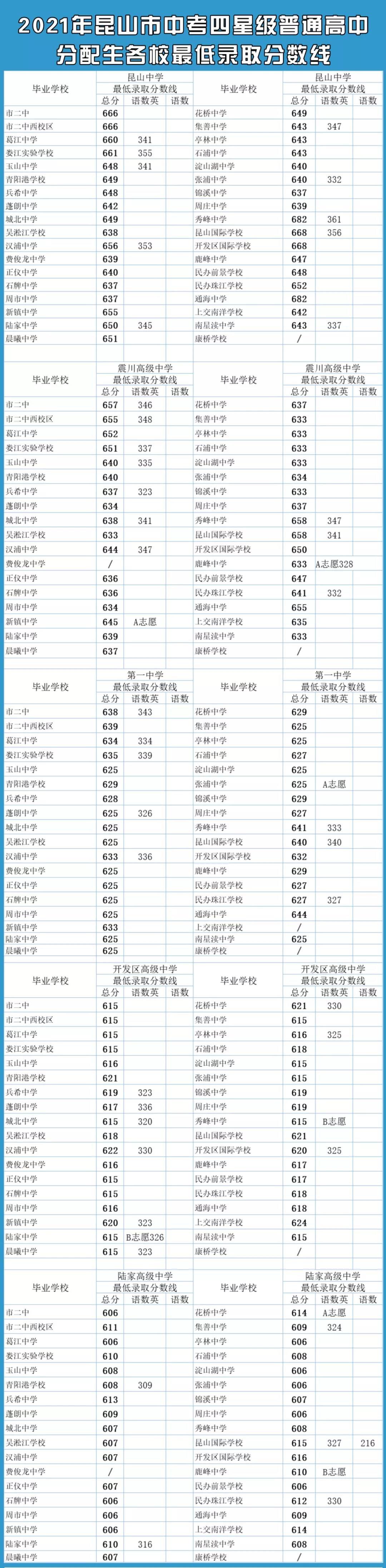 沙溪理工2020年录取分数线_沙溪理工学校招生_沙溪理工学校录取分数线