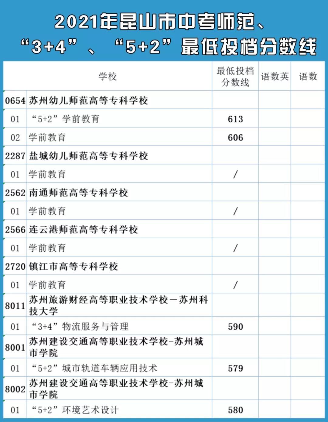 沙溪理工学校招生_沙溪理工学校录取分数线_沙溪理工2020年录取分数线