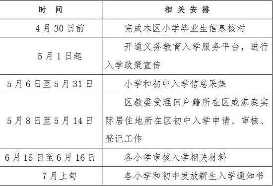 入学年龄日期_今年一年级入学年龄是哪一年出生的_新生入学年龄