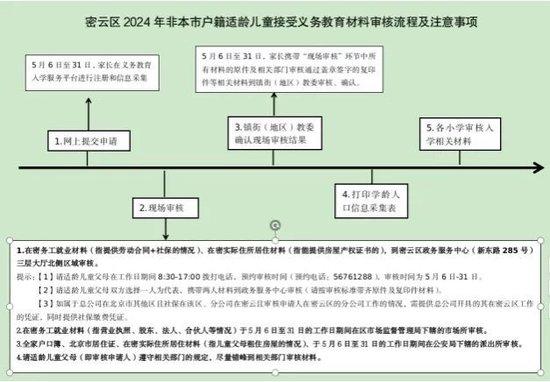 新生入学年龄_今年一年级入学年龄是哪一年出生的_入学年龄日期