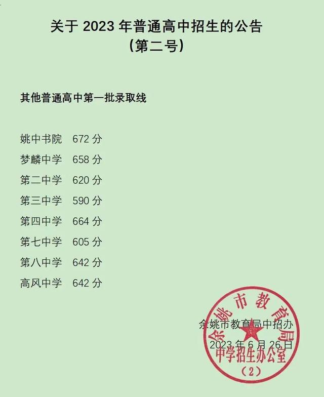 宁波中考各学校分数线_宁波中考分数线与录取线_2022年宁波中考各学校录取分数线