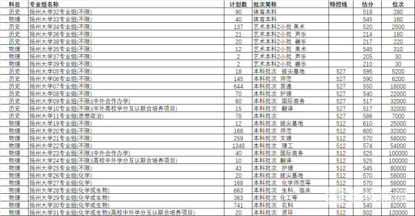 江苏考生师范大学录取分数线_江苏师范大学录取分数线_师范类大学江苏录取分数线