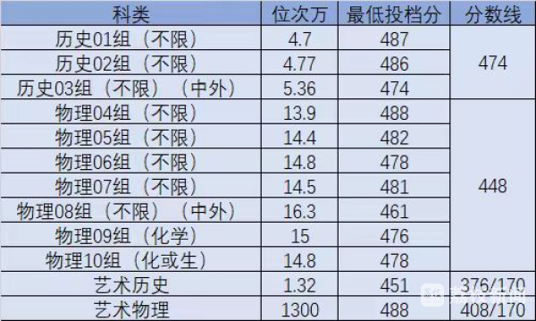 师范类大学江苏录取分数线_江苏考生师范大学录取分数线_江苏师范大学录取分数线