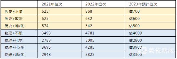 师范类大学江苏录取分数线_江苏考生师范大学录取分数线_江苏师范大学录取分数线