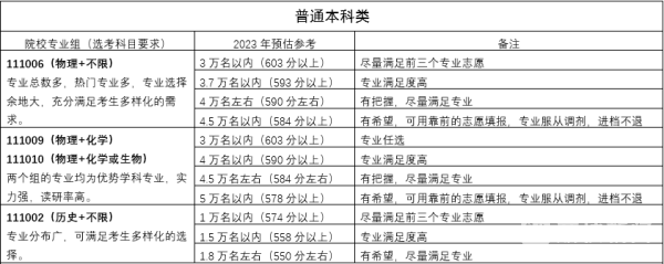 师范类大学江苏录取分数线_江苏师范大学录取分数线_江苏考生师范大学录取分数线