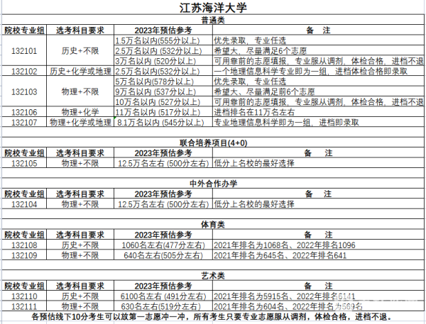 江苏考生师范大学录取分数线_江苏师范大学录取分数线_师范类大学江苏录取分数线