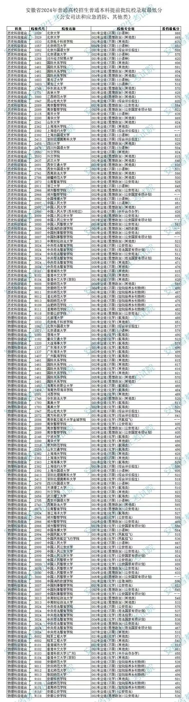 本科提前批政法大学招生_中国政法大学提前批招生计划_中国政法大学提前批招生简章