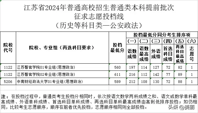 提前批的政法大学_本科提前批政法大学招生_中国政法大学提前批招生简章