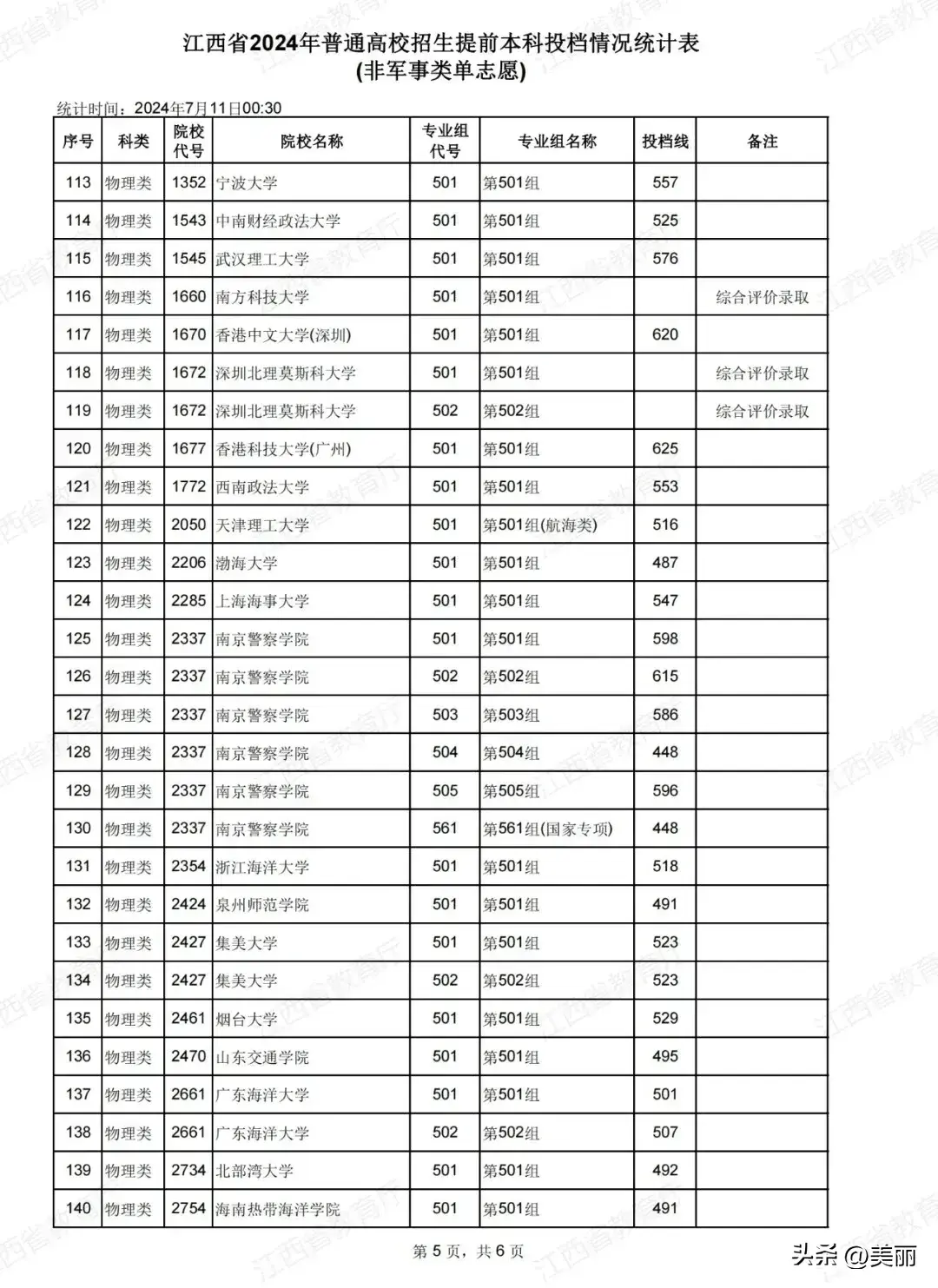 本科提前批政法大学招生_中国政法大学提前批招生简章_提前批的政法大学