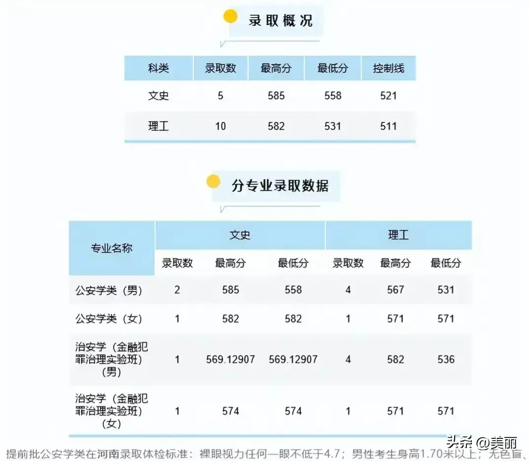 中国政法大学提前批招生简章_提前批的政法大学_本科提前批政法大学招生