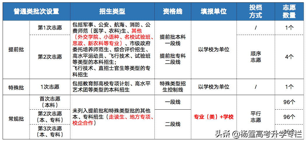 中国政法大学提前批招生简章_中国政法大学提前批招生计划_提前批的政法大学