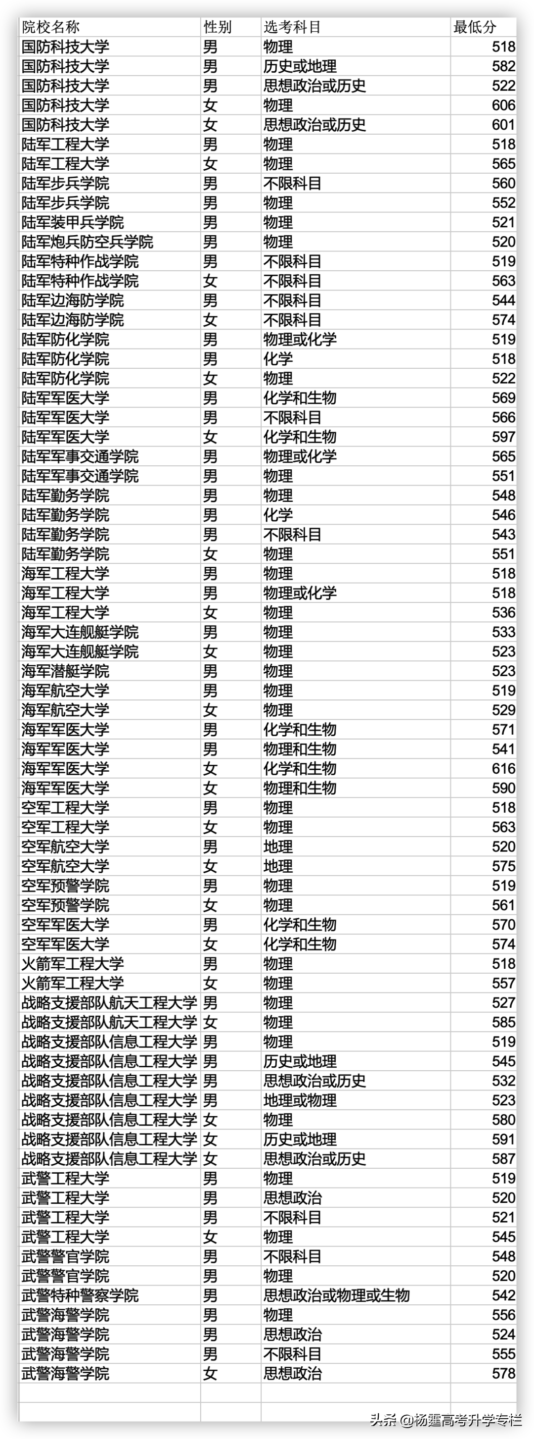 中国政法大学提前批招生计划_中国政法大学提前批招生简章_提前批的政法大学