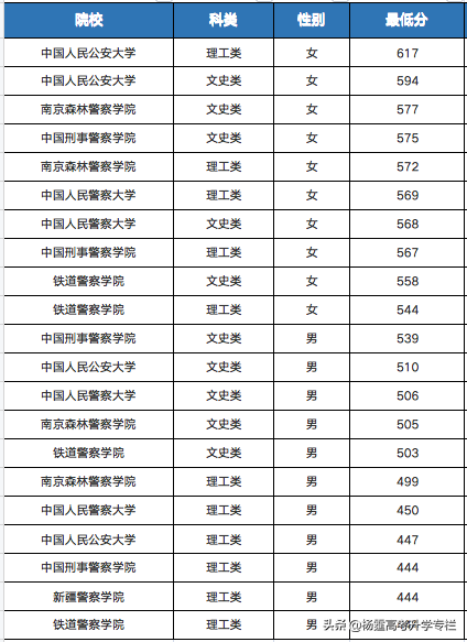 中国政法大学提前批招生简章_提前批的政法大学_中国政法大学提前批招生计划