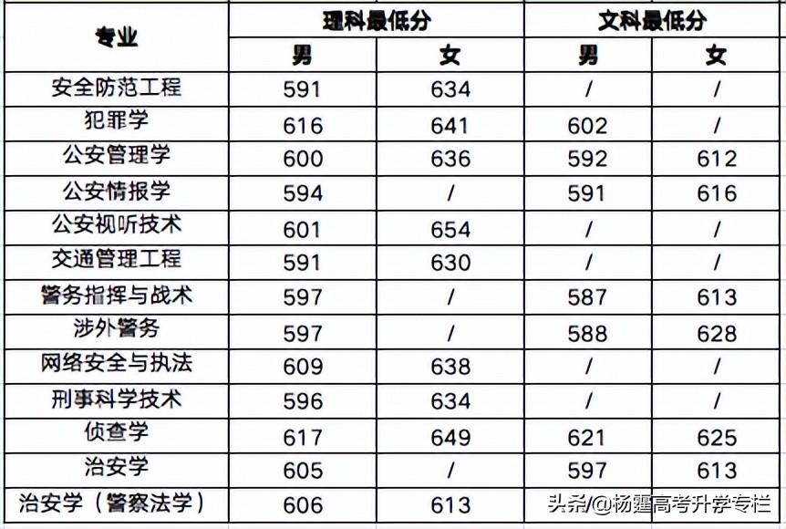 中国政法大学提前批招生简章_中国政法大学提前批招生计划_提前批的政法大学