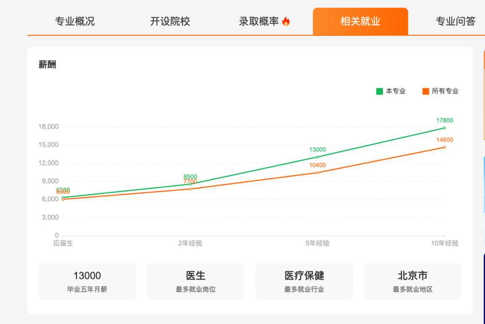 2022高考本科分数线_2921高考本科分数线_高考本科分数线