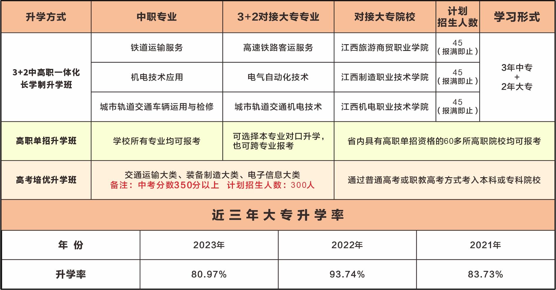 南昌铁路学校招生要求_南昌铁路学校招生分数线是多少_南昌市铁路技术学校招生简章