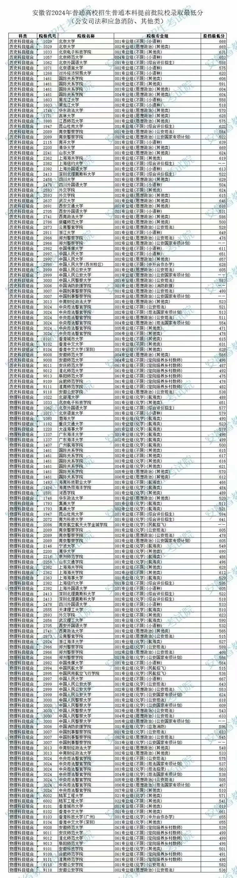 提前批政法类院校_提前批的政法大学_中国政法大学提前批招生简章