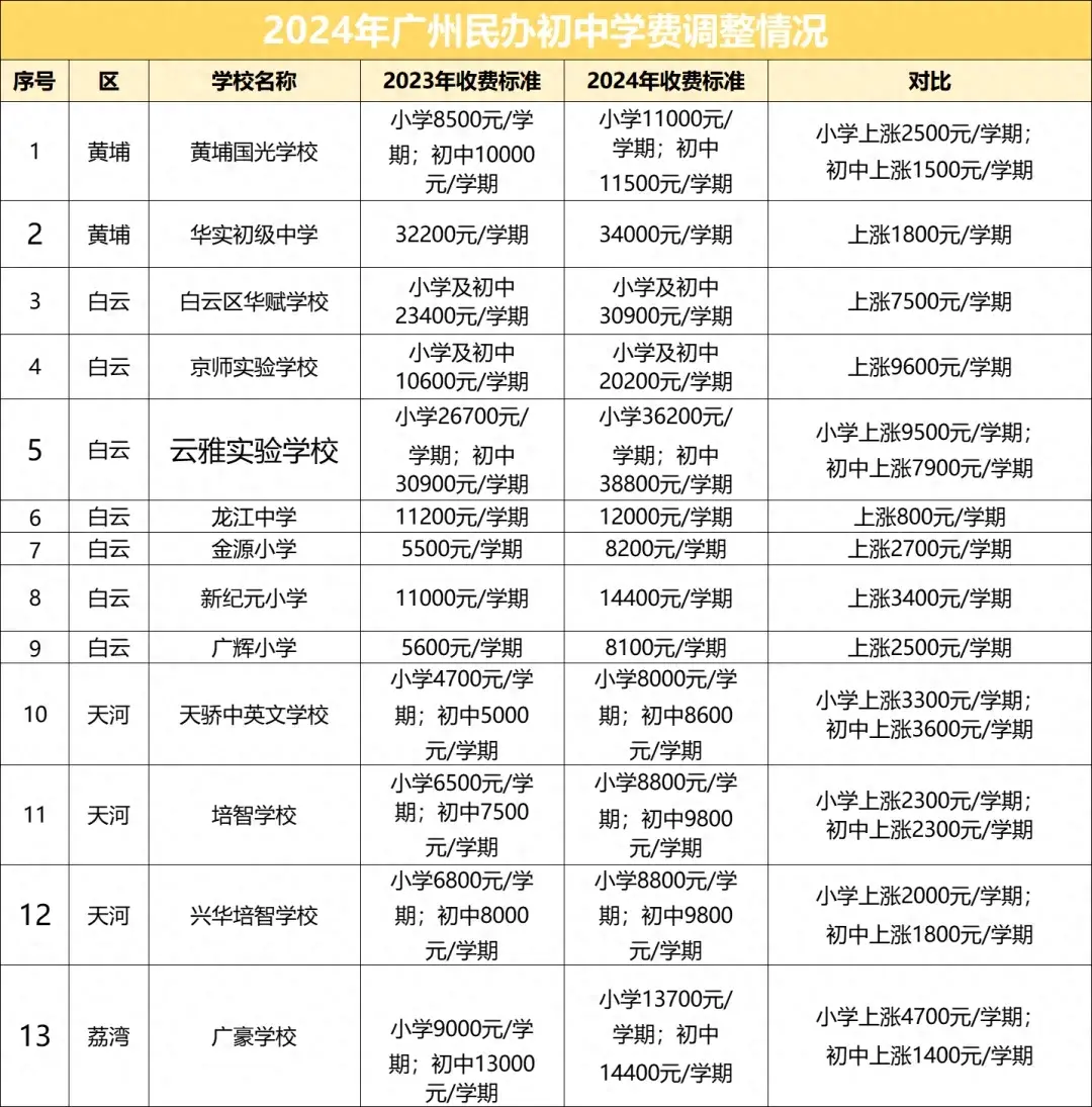 精英中学高中收费标准_精英中学高中收费标准2020_精英高中学费多少