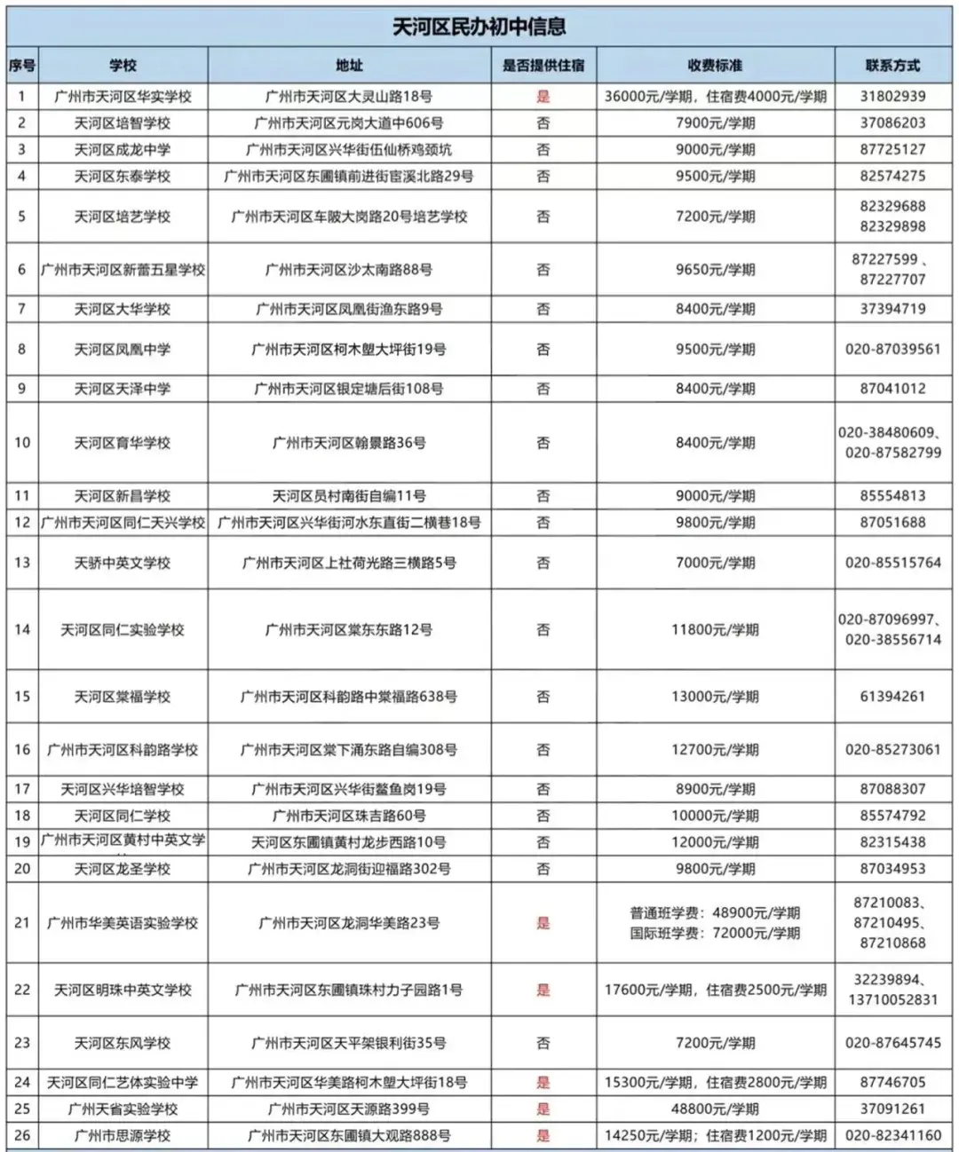 精英中学高中收费标准_精英中学高中收费标准2020_精英高中学费多少