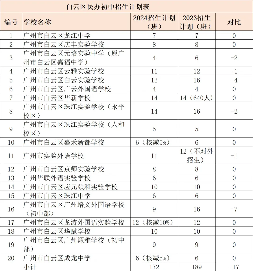 精英中学高中收费标准_精英中学高中收费标准2020_精英高中学费多少